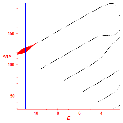 Peres lattice <N>
